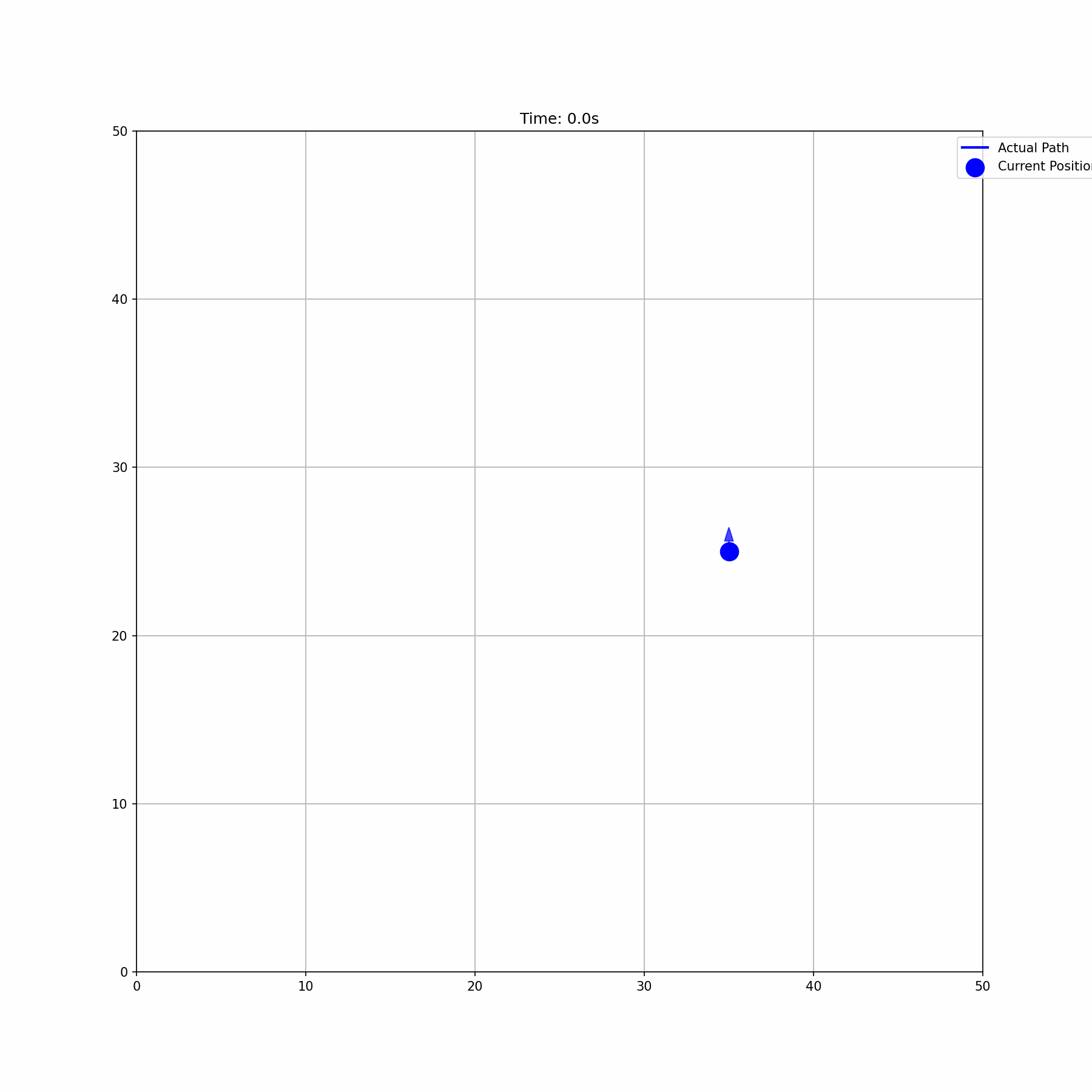 Circular Pattern Simulation