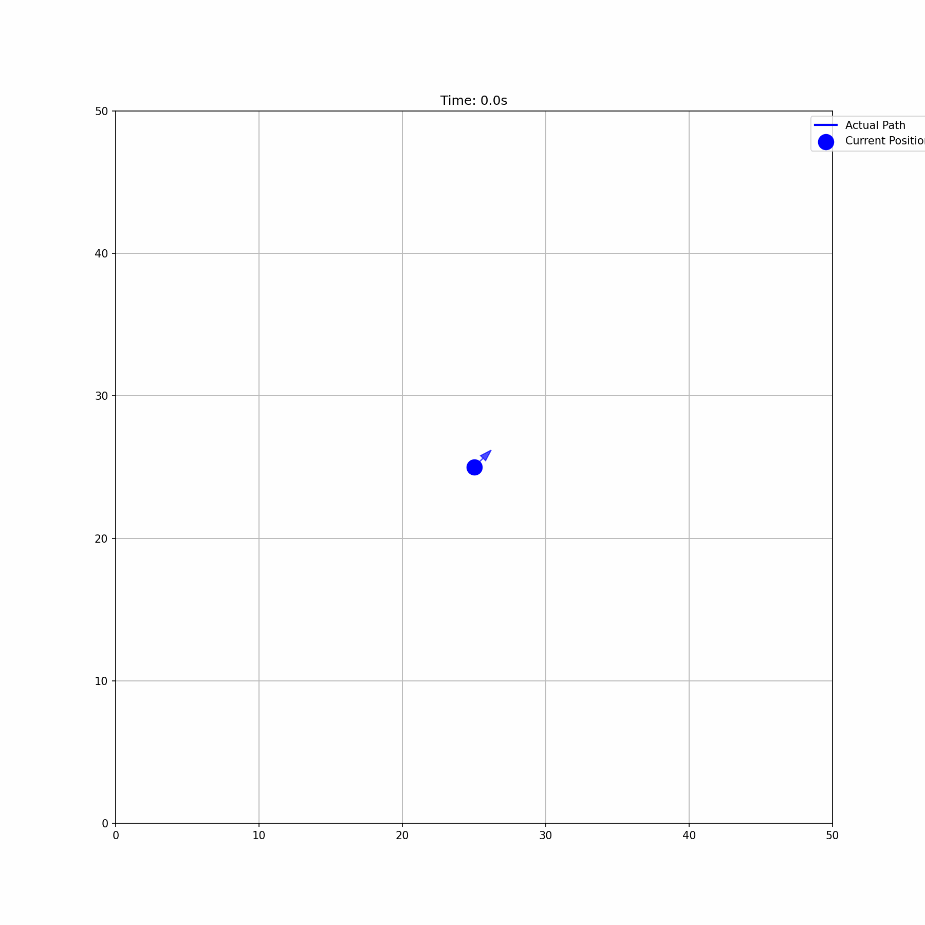 Figure-Eight Pattern Simulation
