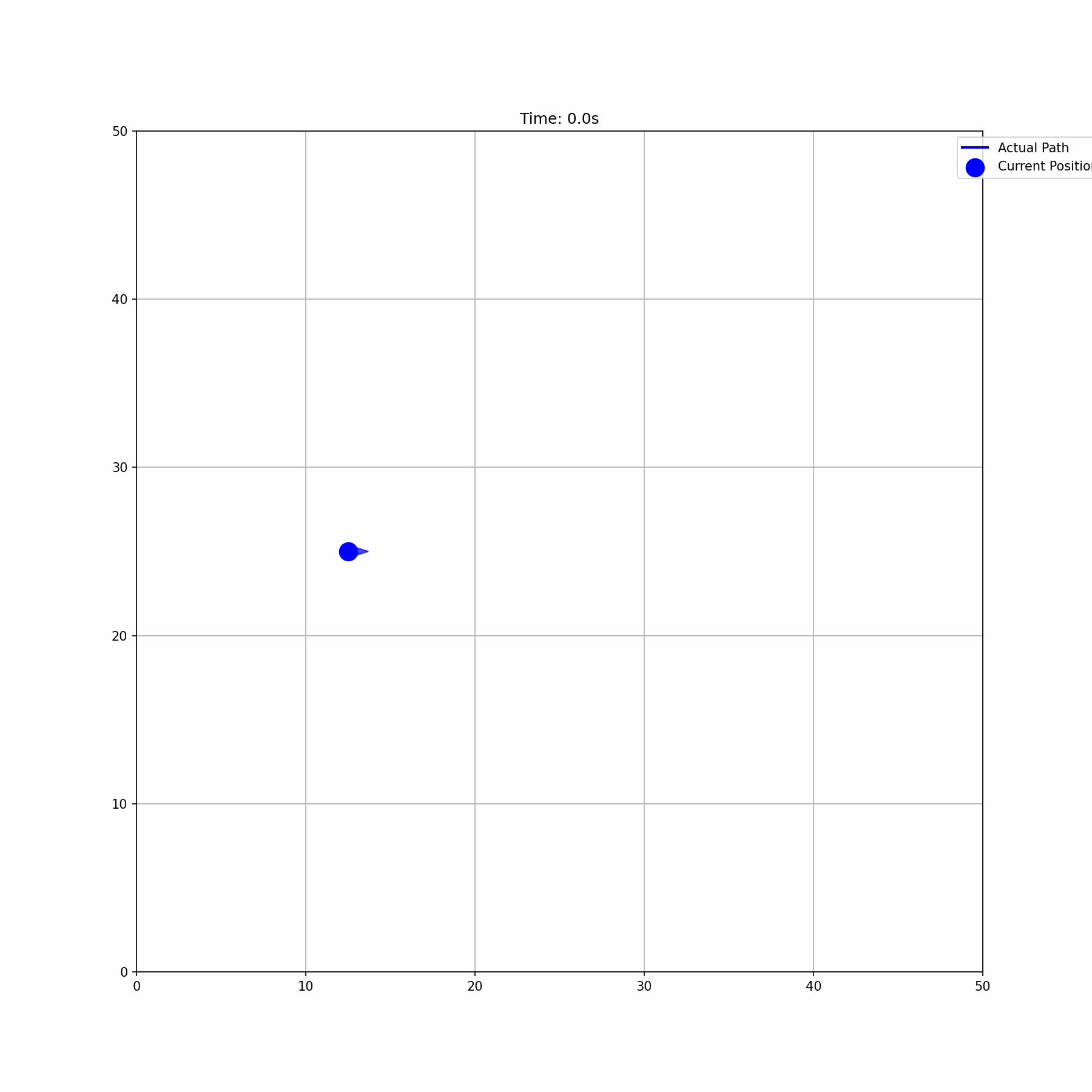 Lane Change Pattern Simulation