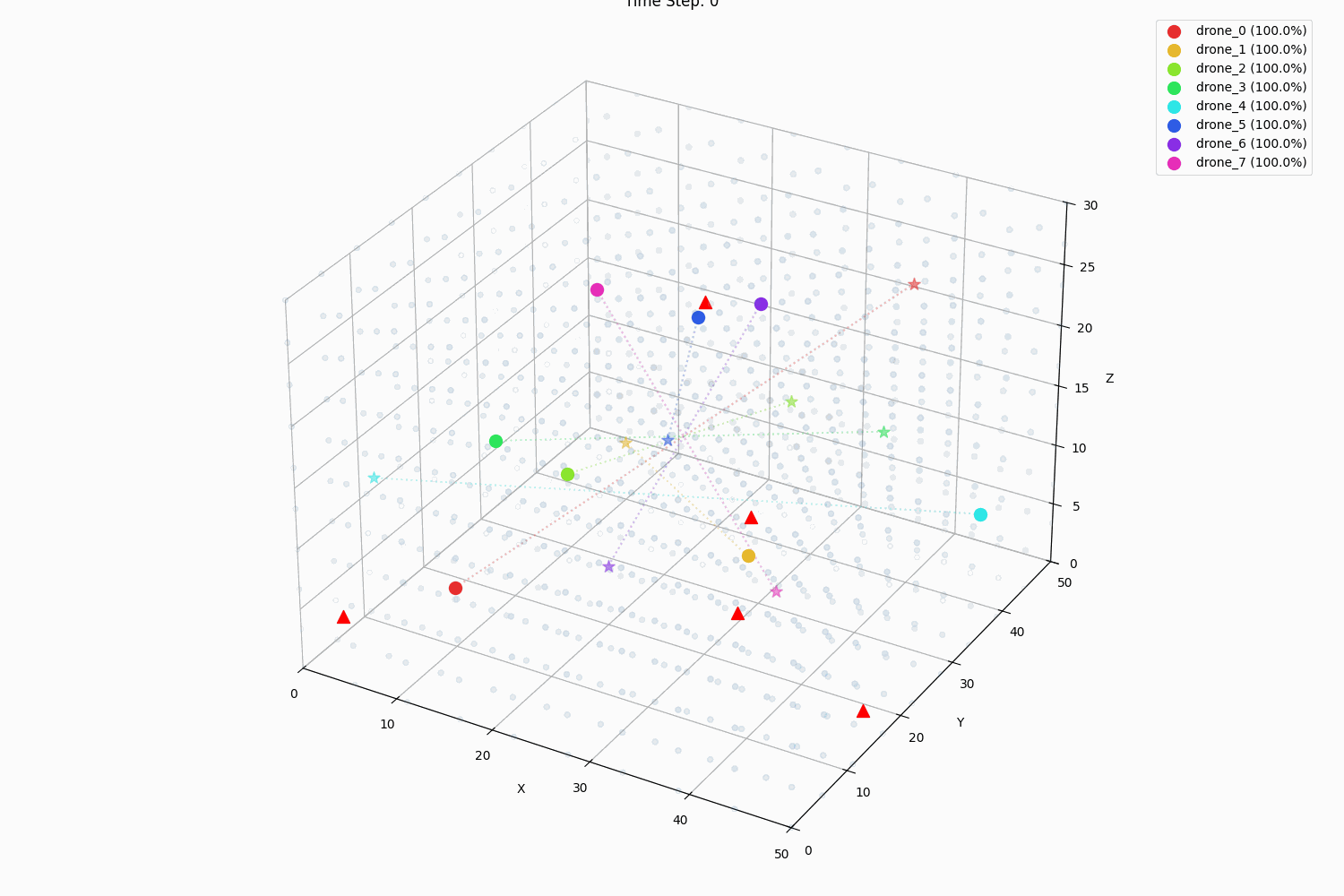 Dynamic Mesh Behavior Simulation