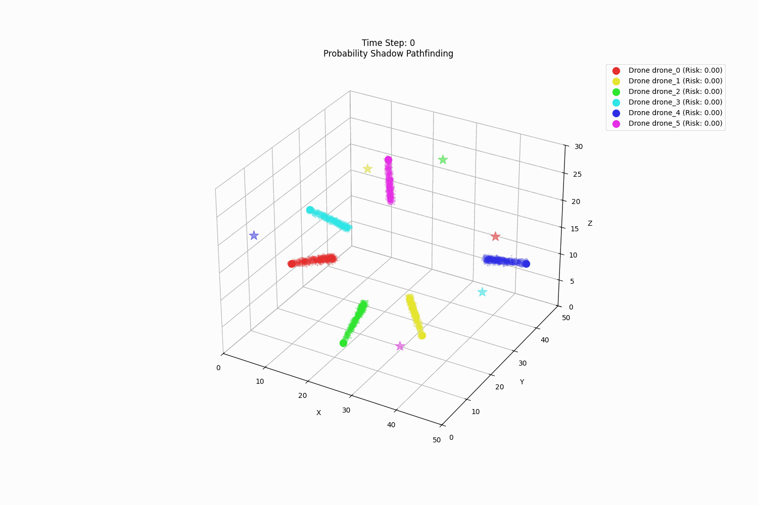 Probability Shadow Avoidance Simulation