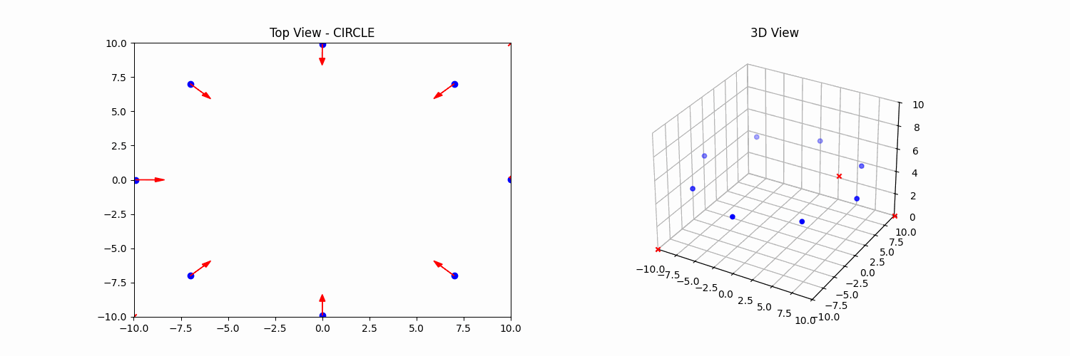Circle Formation Simulation