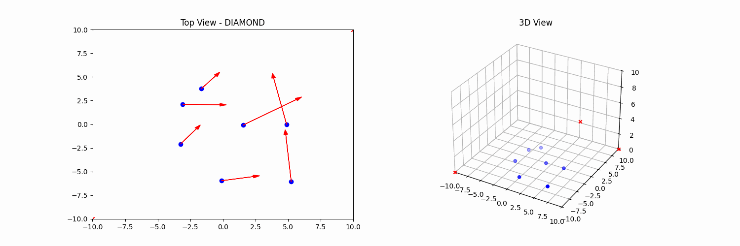 Diamond Formation Simulation