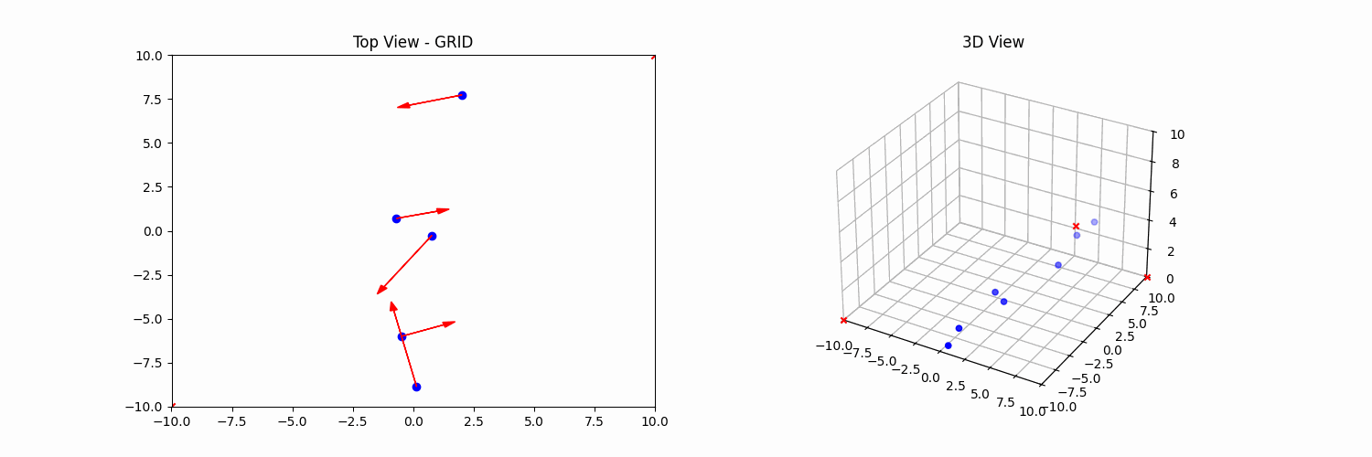 Grid Formation Simulation