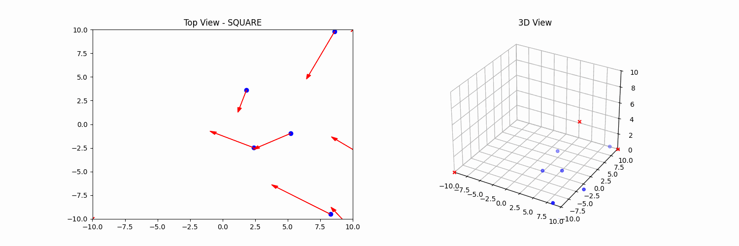 Square Formation Simulation