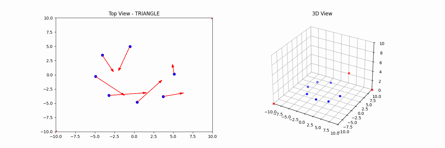 Triangle Formation Simulation