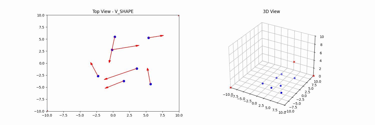 V-Shape Formation Simulation